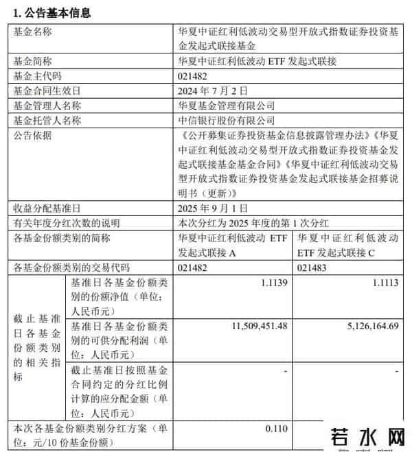 这6只基金要分红啦！