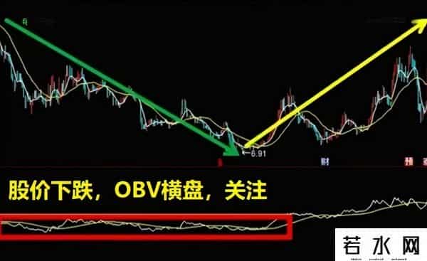 中国股市：会用OBV指标的才是炒股高手，可惜70%的散户并不知道！