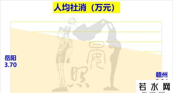 湘赣区域地市排名变动：长沙力压南昌稳居首位，岳阳难敌赣州逆袭