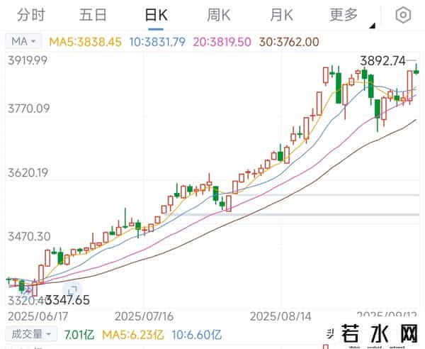 双利好来袭：美元降息+周末5重支持，3900点近了？散户这样布局