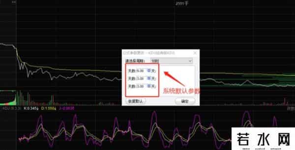 写给亏损的散户：把KDJ的参数设置成这个数，抓涨停会变得很简单