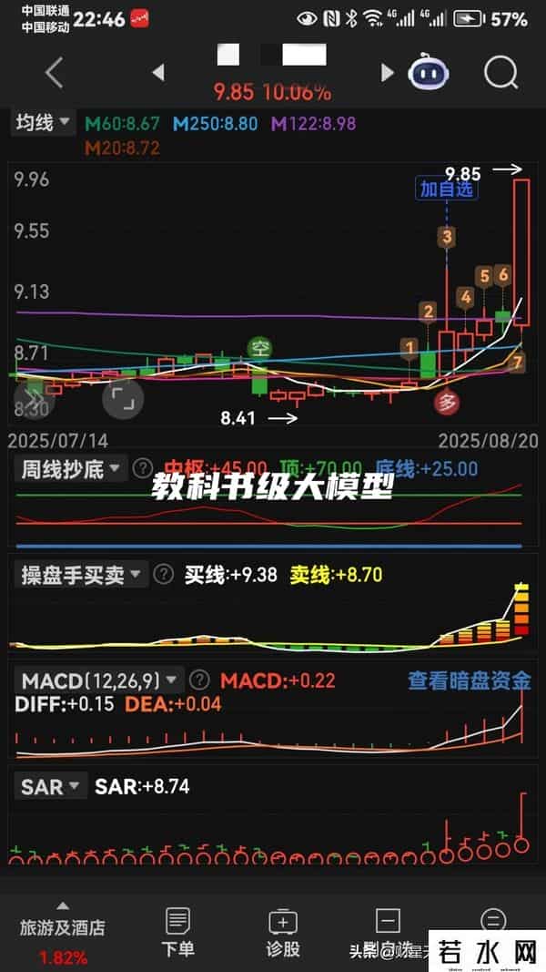 图集就是老马识途。