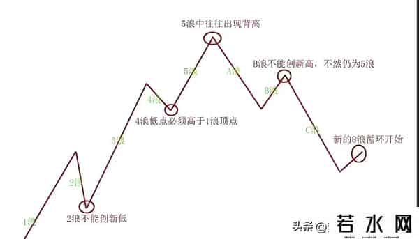 无需质疑！周一（9.15）大盘走势已无比明朗！现在告诉你怎么做！