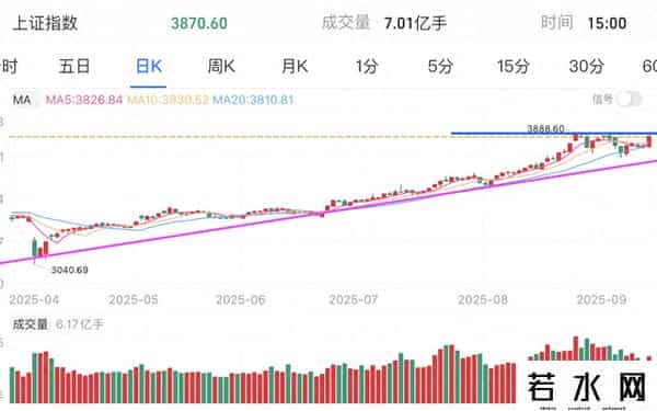 CPO芯片医酒、游戏机器，谁是主线？如何避免均摊成本的错误？