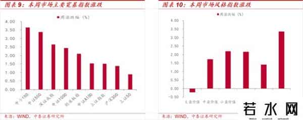 中泰策略：如何看待近期A股科技板块上行？