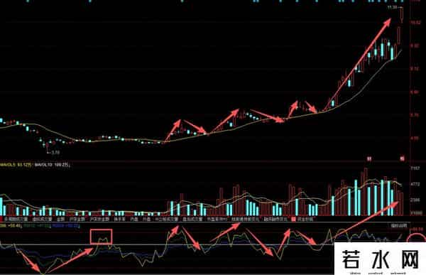 北京53岁资深牛散：RSI只要大于60，就是主力底部建仓完毕的信号