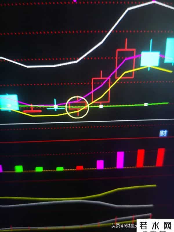 图集就是老马识途。