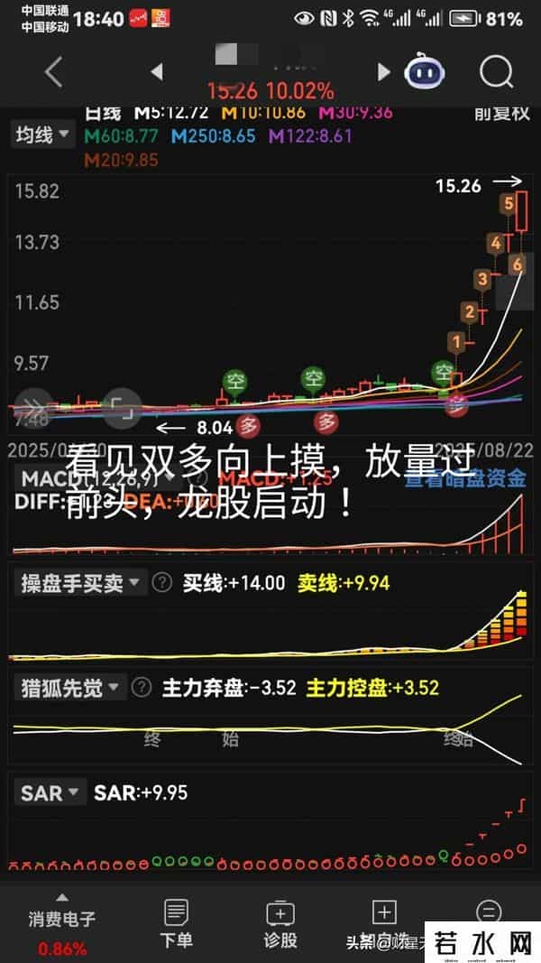图集就是老马识途。