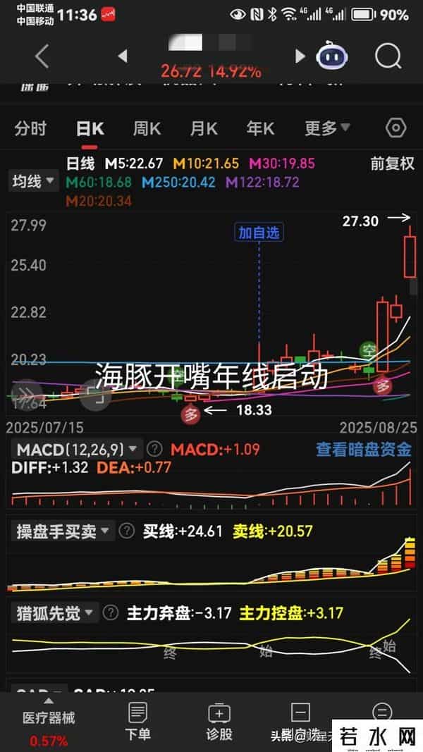 图集就是老马识途。