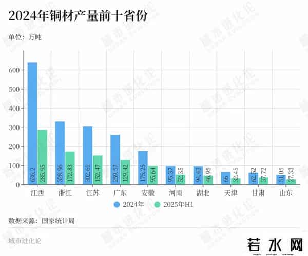 “铜牛”再临，这个中部大省的机会来了？