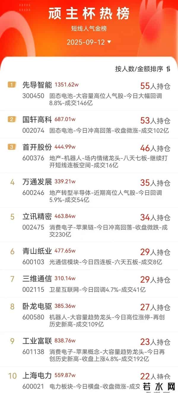 陈小群澄清，章盟主上榜5亿+