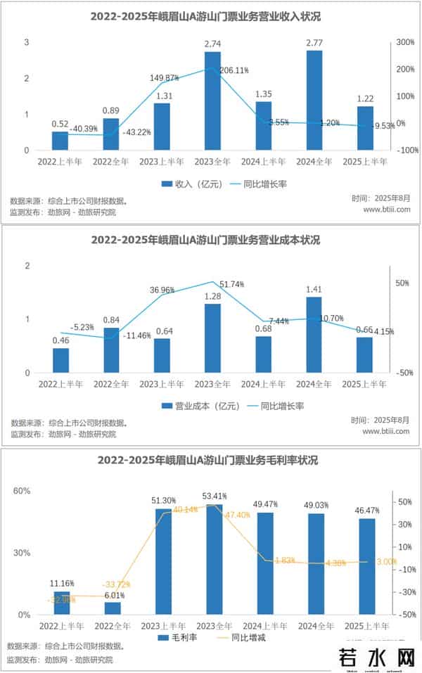 劲旅锐评：峨眉山的“金身”，被王导“破了”？