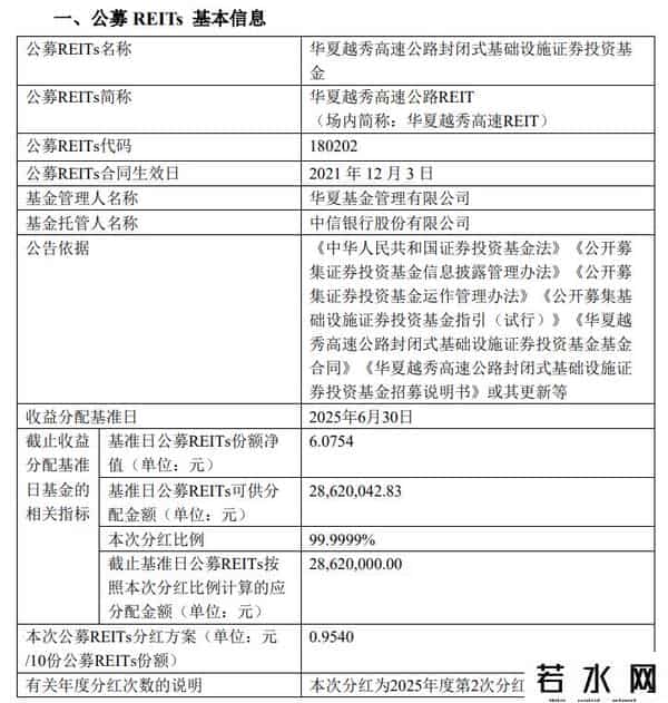 这6只基金要分红啦！