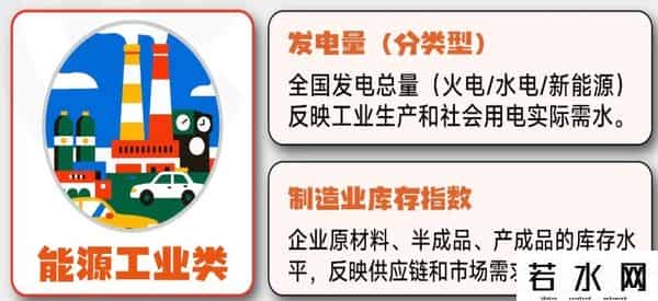 一图看懂：科普12类宏观经济指标，普通人了解可感知大趋势