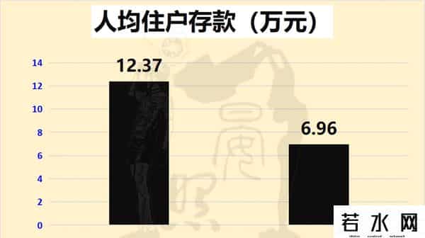 河南形势严峻，人口超1300万，却被江苏以15：5碾压河南竞争压力大，人口高达1300万，仍被沿海江苏以15：5击败