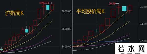 “慢牛”一直都在这根K线里！周末，大消息扎堆