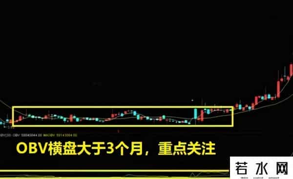 中国股市：会用OBV指标的才是炒股高手，可惜70%的散户并不知道！
