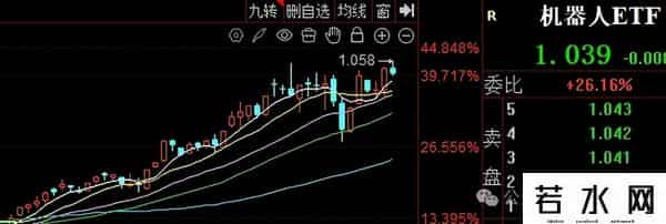 六类ETF“慢牛”不“抱团”，技术+内涵都有看点！