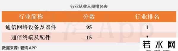 CPO光模块概念-行业景气指数：新易盛、中际旭创、天孚通信、剑桥科技、太辰光、仕佳光子