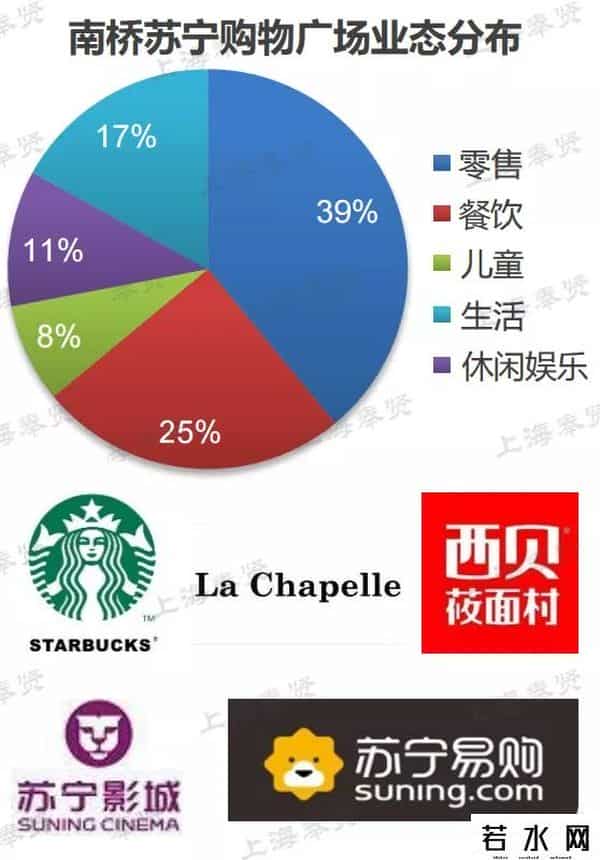 洛克王国吧,「商业」今天奉贤向迪卡侬、洛克王国、钟书阁等发出邀请：来奉贤开店吧！
