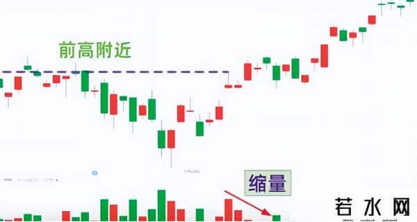 A股：短线炒股80%散户不知道的秘密，会看“缩量”才是真正的高手