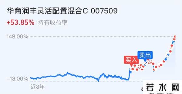 盯紧一个信号，A股还会涨多久？
