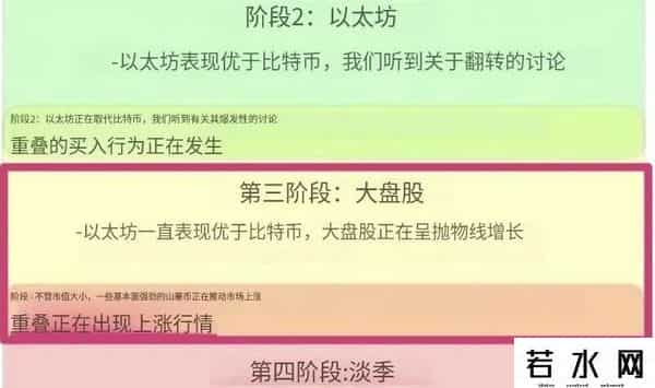 主流山寨开始走强！市场进入第三阶段！你的币在哪？Gemini在纳斯达克上市！加密行业得到主流资金认可！财库公司已买5亿枚DOGE