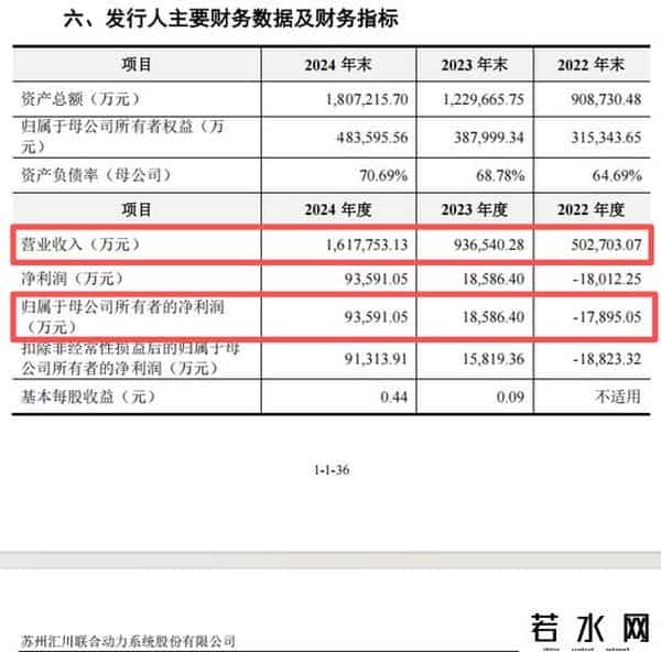 “高中签率”新股，来了！