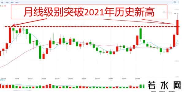 掘金质优股（个人观点仅供参考）
