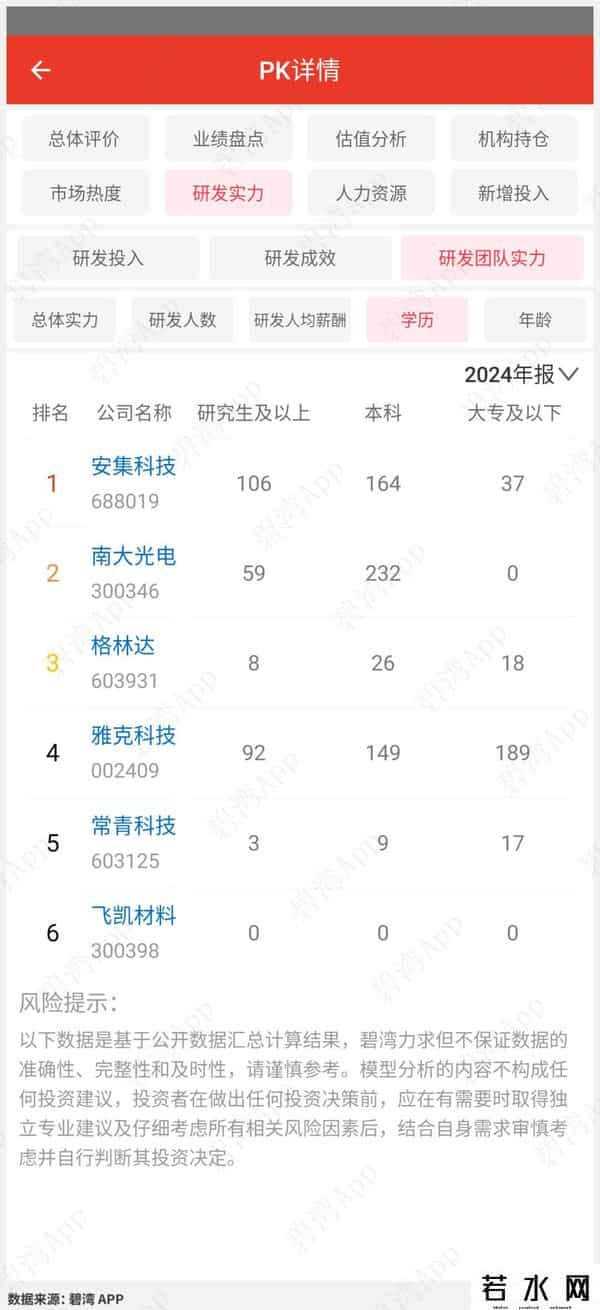 光刻机概念龙头-公司实力对比：雅克科技、南大光电、飞凯材料、常青科技、格林达、安集科技