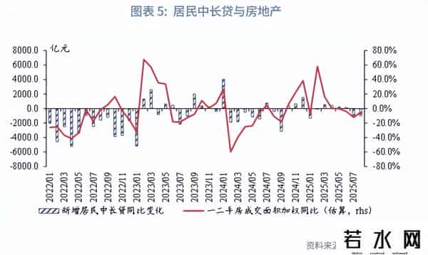 鲁政委：资金继续活化——评2025年8月金融数据