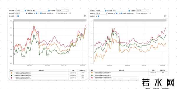 13年的黄金，25年的国债：抄底20年期国债，做新一代“中国大妈”