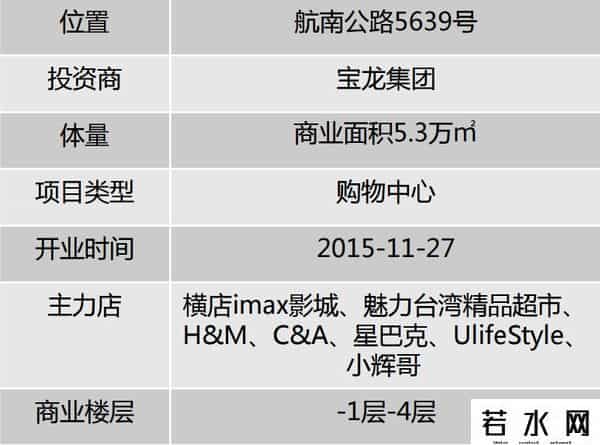 洛克王国吧,「商业」今天奉贤向迪卡侬、洛克王国、钟书阁等发出邀请：来奉贤开店吧！