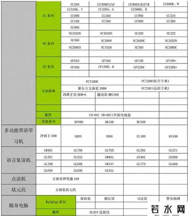 文曲星官网,80后90后学生时代的记忆——文曲星电子辞典(附带全部型号汇总)