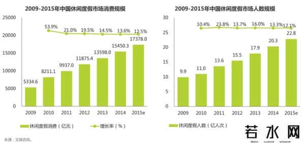 爱日租网,Airbnb模式鹿死谁手？找到痛点，小步快跑