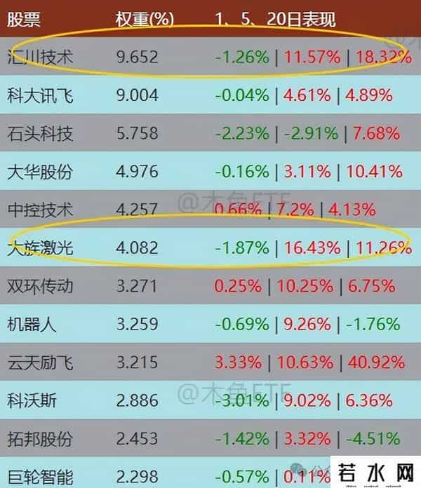 六类ETF“慢牛”不“抱团”，技术+内涵都有看点！