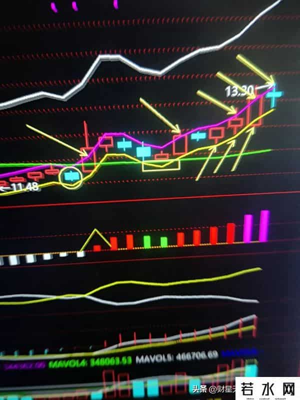图集就是老马识途。