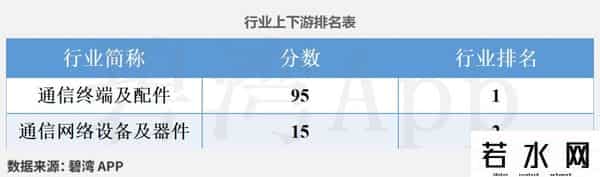 CPO光模块概念-行业景气指数：新易盛、中际旭创、天孚通信、剑桥科技、太辰光、仕佳光子