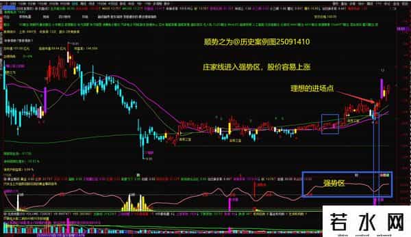 第十六篇：如何才能买在三浪三主升的起涨点？