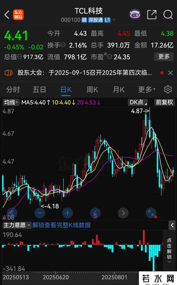 295亿元！000100，放大招