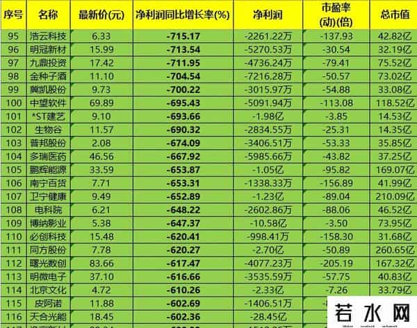 散户避雷！119家半年报利润暴跌600%，2025最惨企业名单曝光