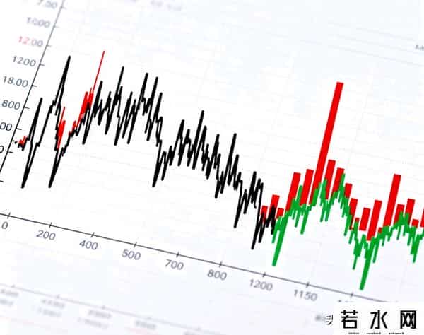 量价分析大师威科夫的终极心法：揭秘机构动向，预判趋势拐点