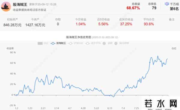 陈小群澄清，章盟主上榜5亿+
