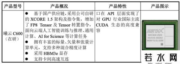 国产GPU新势力沐曦：IPO进度和技术布局