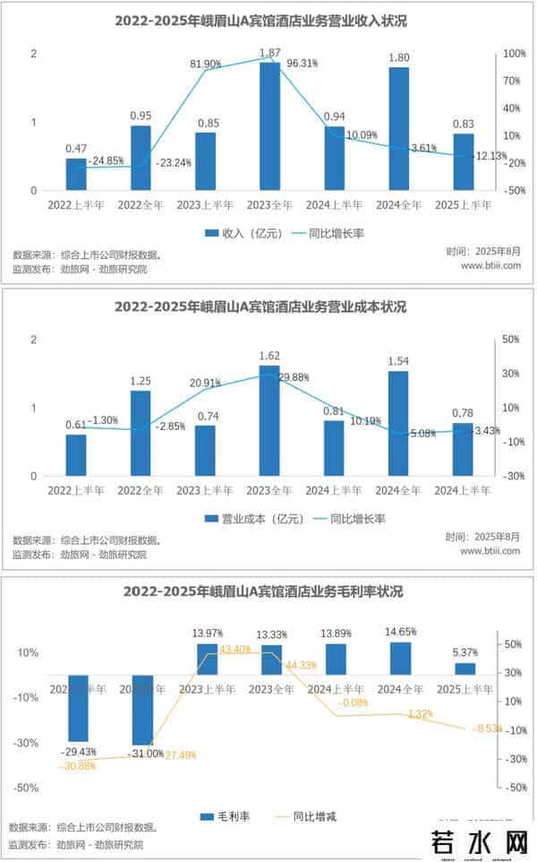 劲旅锐评：峨眉山的“金身”，被王导“破了”？