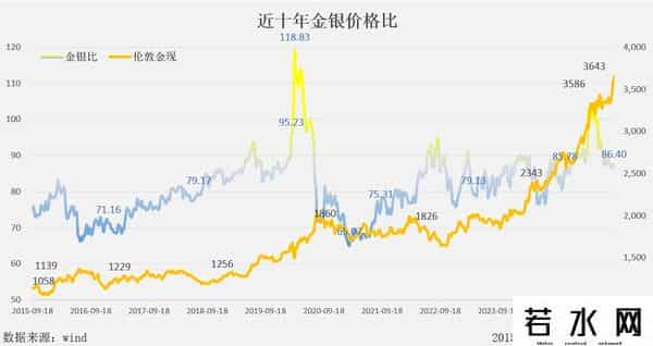 北交所或迎国际化历史性机遇，白银替代需求更加紧迫