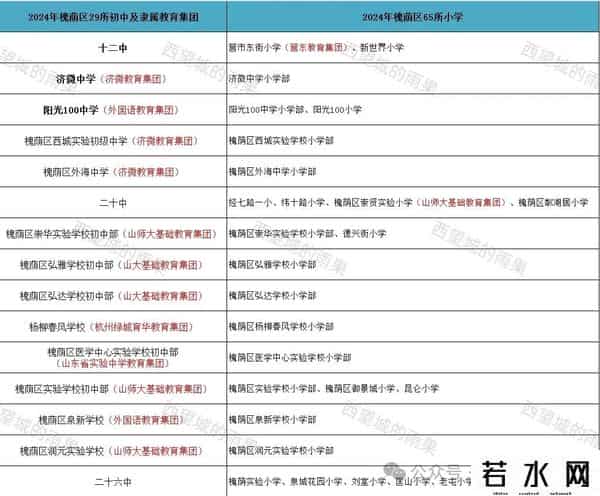 重磅！济南西城首座稼轩学校正式启动，详细内容释放，九年一贯！