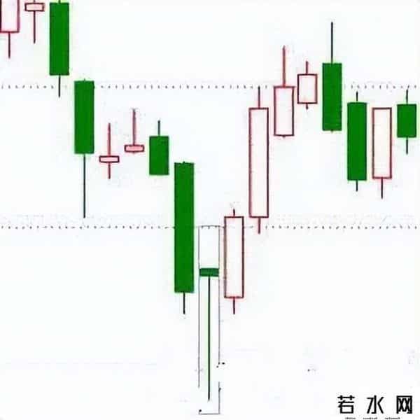 十二条股市军规，炒股高手都是寂寞的！
