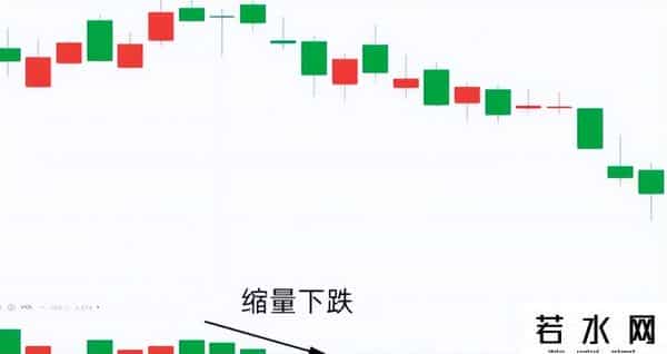 A股：短线炒股80%散户不知道的秘密，会看“缩量”才是真正的高手