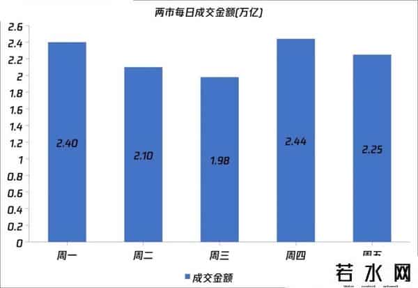 重磅，周末利好！下周，这4类赛道（附股）或成主线！空仓满仓看